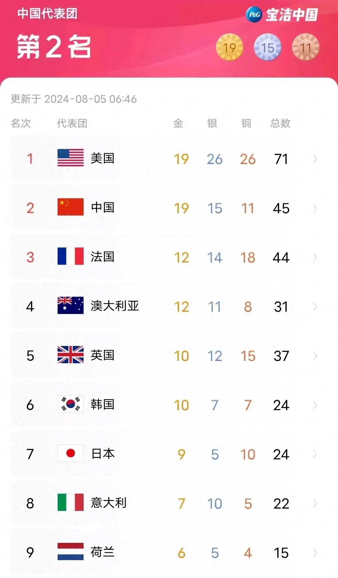 乐鱼app-关于拿不下三分，那不勒斯严防死守紧守防线的信息
